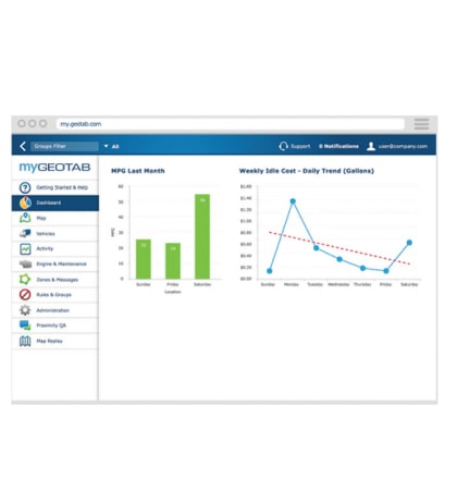 Fleet Optimization min