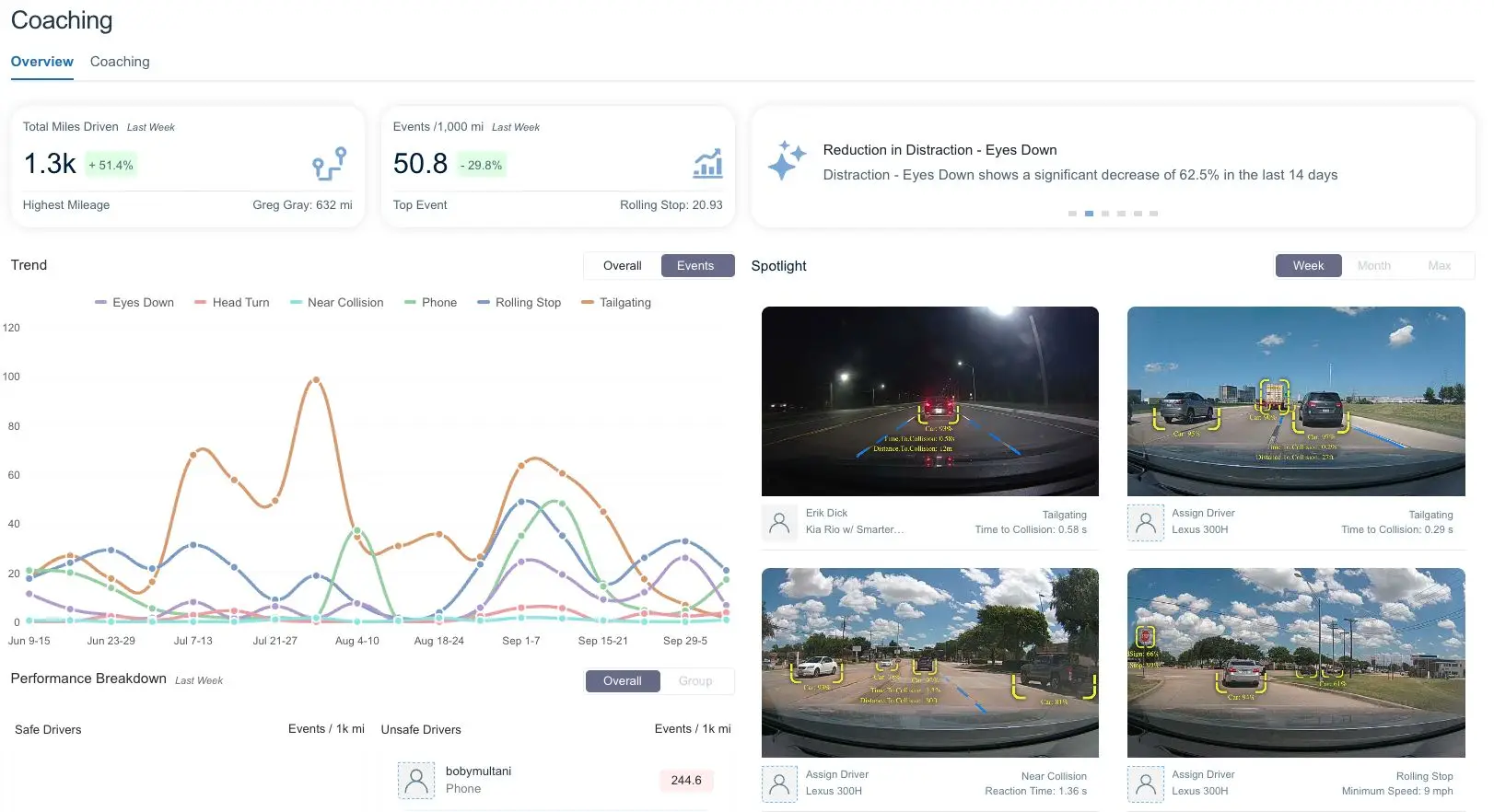 Driver safety scorecard and coaching trend dashboard