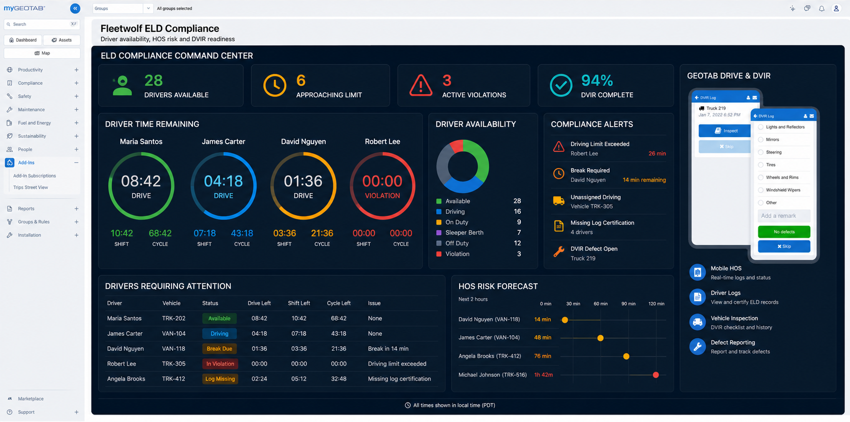 Fleetwolf ELD Compliance dashboard showing HOS driver time, DVIR, and compliance alerts